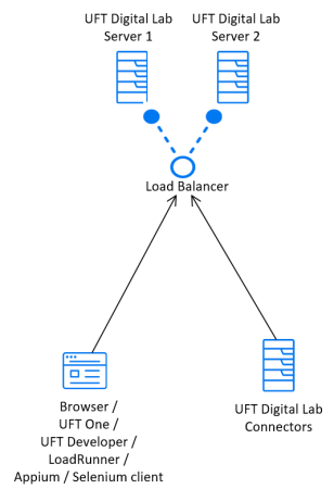 Active passive high availability