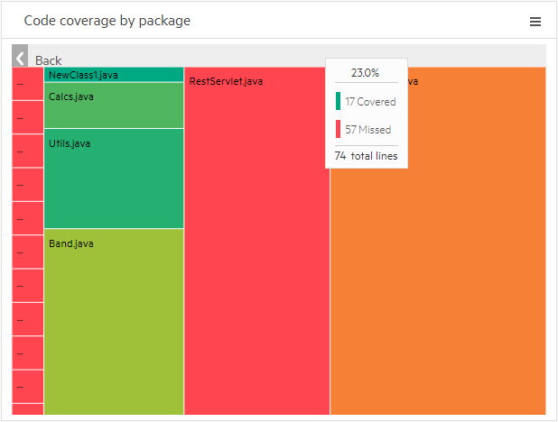 Code coverage by file widget