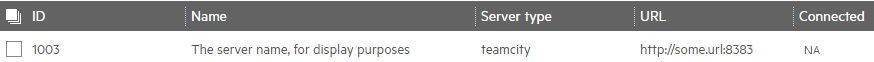 Checking the CI server results exist in the UI.