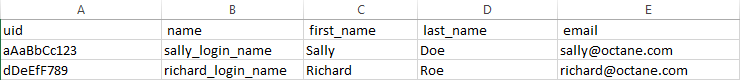 Users defined in the import file.