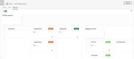 Topology view of a Jenkins pipeline.