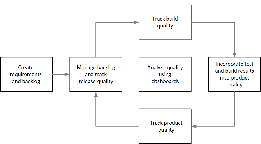 Diagram of typical workflow