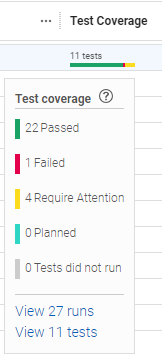 Test Coverage widget summarizing the status for each run covering the feature.