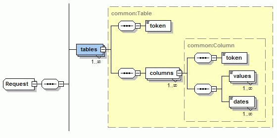 tables (type Table)