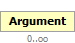 Argument Element (Optional, unlimited elements allowed)