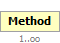 Method Element (Required, 1 or more elements allowed)