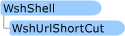 Wsh URL shortcut Object graphic