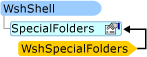 Wsh Special Folders Object graphic