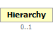 Hierarchy Element (Optional, up to 1 element(s) allowed)