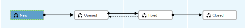 Workflow for defects in the Men's Clothing workspace.