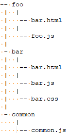 Example of host external actions that reference shared code.