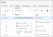 Tracking a feature's progress.