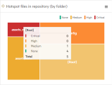  Graph with sections displays a tooltip with details for the selected area.