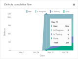  Trend-based graph displays period-by-period detail.