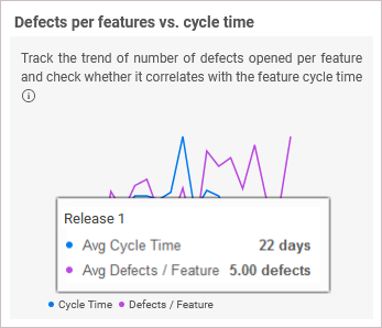 Feature cycle time across releases widget.