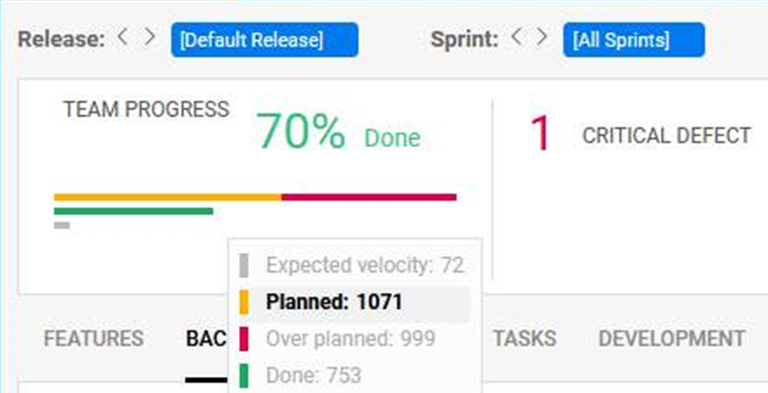 Team progress graph 