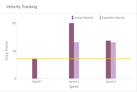 Velocity Tracking widget showing expected and actual velocity.