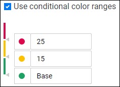 Widget with color coding applied to number chart.