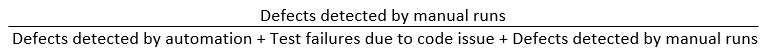 Calculation of defect cost.