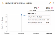 Feature cycle time across releases widget.