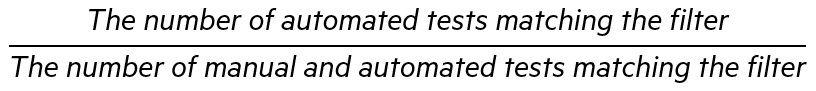 Formula for calculating automation coverage.