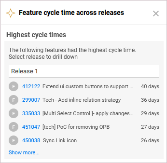 Feature cycle time across releases widget.