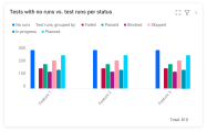 Two metrics with multiple data sets.