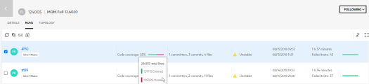 Pipeline runs with code coverage