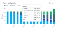 Drill down on data table to features module.