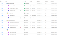 Grid with release process stages and items