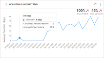 Work item flow time trend widget.