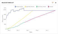 Release forecast widget.