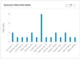 Custom graph showing last runs for the specified backlog item.