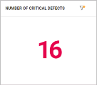 Single number (KPI) widget.