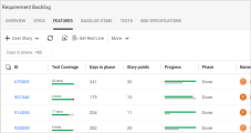 Test Coverage grid showing runs that covered a specific backlog item.