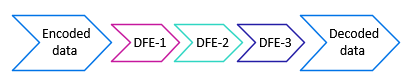 DFE encoding diagram