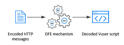 DFE mechanism diagram