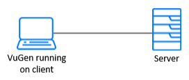 VuGen client server diagram